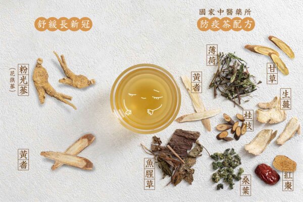 粉光蔘茶、黃耆茶能舒緩長新冠