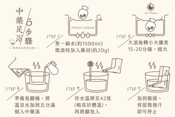 中藥泡腳五步驟