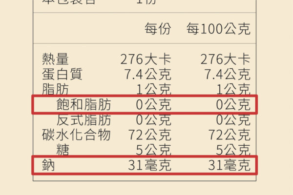 健康零食3條件 少鈉 低飽和脂肪 少人工添加